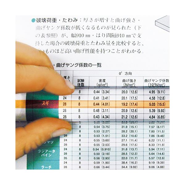 共栄プラスチックカラーバールーペ 30cm イエロー CBL-1400-Y 1個