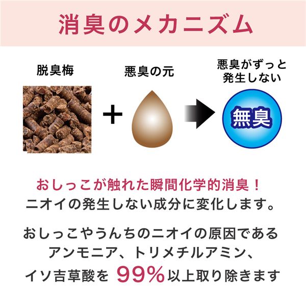 ペットの脱臭トイレ砂 脱臭梅 7L ペット用品・猫用【代引不可】