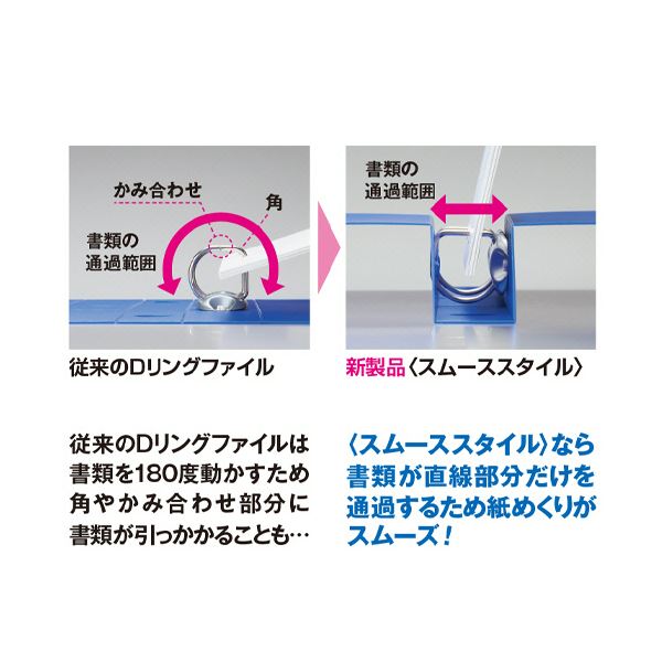 （まとめ）コクヨ Dリングファイル【スムーススタイル】 B5タテ 300枚収容 背幅45mm 青 フ-UDS431B 1冊【×3セット】