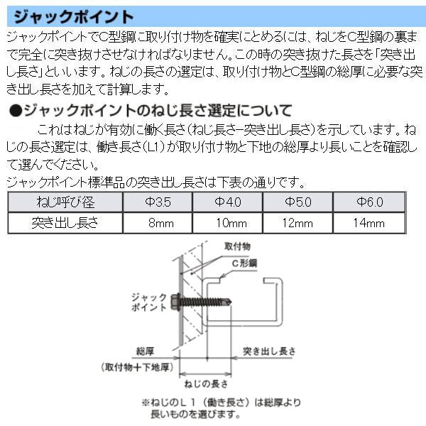 ジャックポイント(ドリルビス) HJC80 [50本入]【0010-00666】