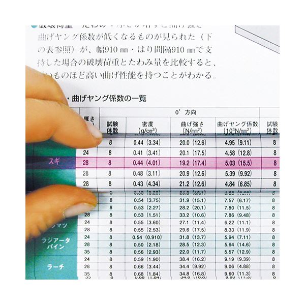 （まとめ） 共栄プラスチックカラーバールーペ 15cm ピンク CBL-700-P 1個 【×3セット】