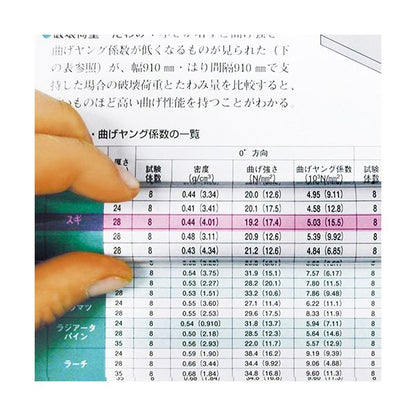（まとめ） 共栄プラスチックカラーバールーペ 15cm ピンク CBL-700-P 1個 【×3セット】