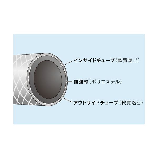 カクダイ GAONA 散水ホース 3m ブラウン GA-QD023 1本