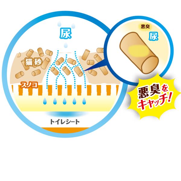 （まとめ）デオフリー システムトイレ用強力消臭サンド4L【×2セット】 (猫砂)【代引不可】