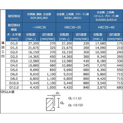 PROCHI PRV-T06M2 超硬 スクエアエンドミル 6mm 2枚刃 Vシリーズ 工具 ツール DIY 作業工具 道具