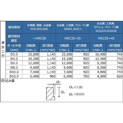PROCHI PRV-T04M4R0.5 超硬 ラジアスエンドミル 4mm R0.5 V 工具 ツール DIY 作業工具 道具