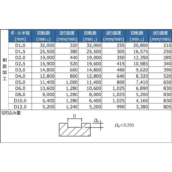 PROCHI PRV-T06M2 超硬 スクエアエンドミル 6mm 2枚刃 Vシリーズ 工具 ツール DIY 作業工具 道具