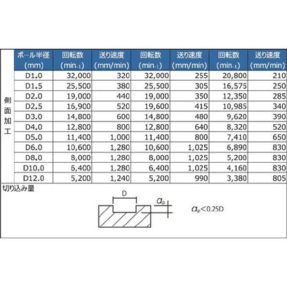 PROCHI PRV-T06M2 超硬 スクエアエンドミル 6mm 2枚刃 Vシリーズ 工具 ツール DIY 作業工具 道具