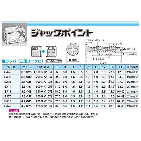 ジャックポイント(ドリルビス) SJ75 [120本入]【0010-00708】