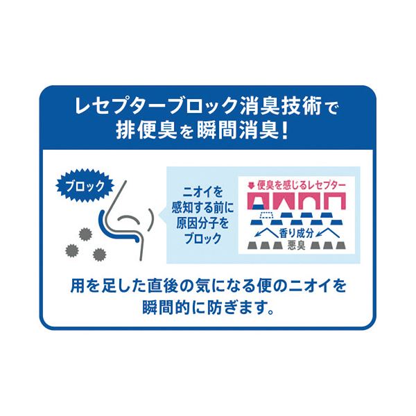 （まとめ） エステートイレの消臭力 コンパクト グリーンフルーティ 本体 1個 【×3セット】
