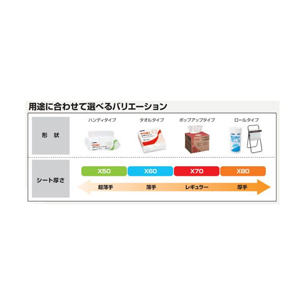 日本製紙クレシア ワイプオールX80クロスライク 4つ折り 60585 1パック（50枚）