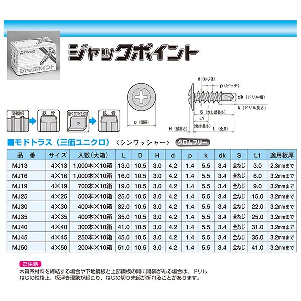 ジャックポイント(ドリルビス) MJ45 [250本入]【0010-00728】