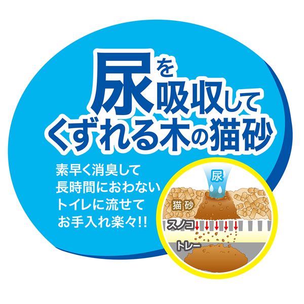 （まとめ）システムトイレ専用 トイレに流せる猫砂 デオンDサンド 4L【×2セット】 (猫砂)【代引不可】