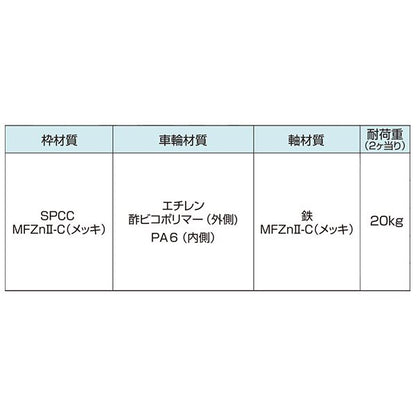防音ゴールド戸車 30平 YBM-0302 [20個入]【0820-02294】