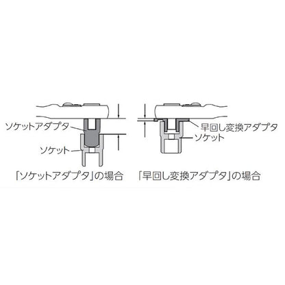 KTC 京都機械工具 早回し変換アダプタセット BAE234 工具 ツール DIY 作業工具