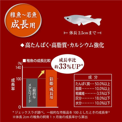 (まとめ）メダカ元気 彩姫 成長用 40g【×5セット】（ペット用品）【代引不可】