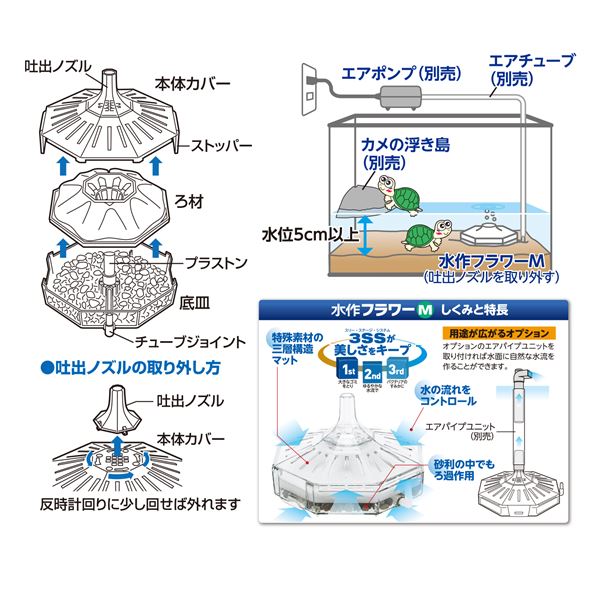 （まとめ）水作フラワーM【×2セット】 (観賞魚/水槽用品)【代引不可】