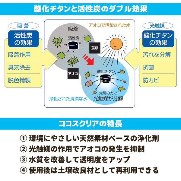 NEWココスクリア 酸化チタン光触媒活性炭 内容量約60g×3個 本体・浮輪各3個入り 浮き輪付き 日本製 金魚 メダカ 熱帯魚 水槽