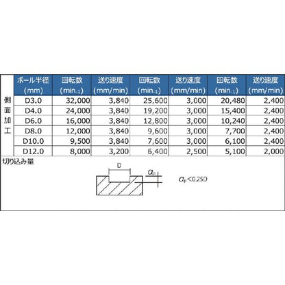 PROCHI PRV-T04M4R0.5 超硬 ラジアスエンドミル 4mm R0.5 V 工具 ツール DIY 作業工具 道具