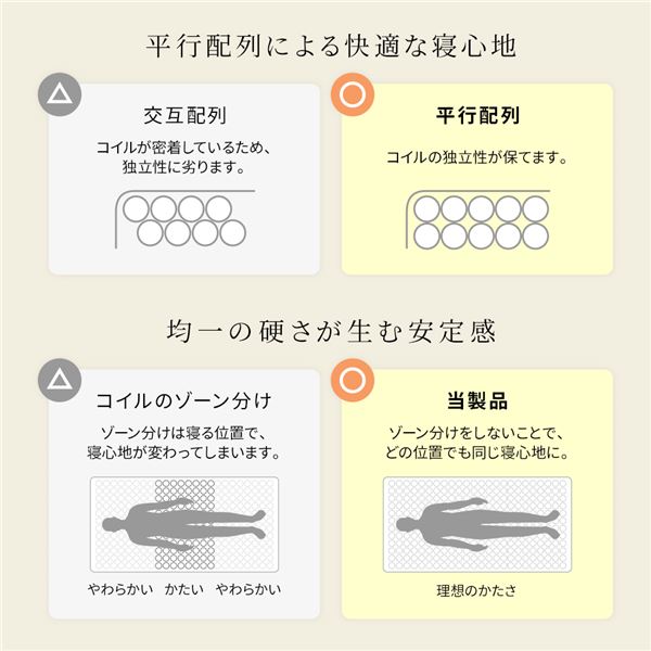 マットレス 国産 ポケットコイル 快眠 高密度 体圧分散 1年保証 コンパクト 圧縮 梱包 ショート丈セミシングルサイズ