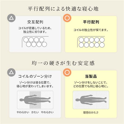 マットレス 国産 ポケットコイル 快眠 高密度 体圧分散 1年保証 コンパクト 圧縮 梱包 ショート丈セミシングルサイズ