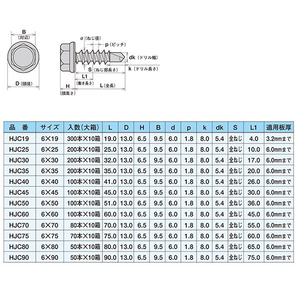 ジャックポイント(ドリルビス) HJC80 [50本入]【0010-00666】